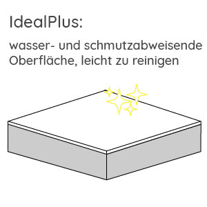 Beschichtung Waschtisch: Connect Air, Weiß mit Ideal Plus Beschichtung